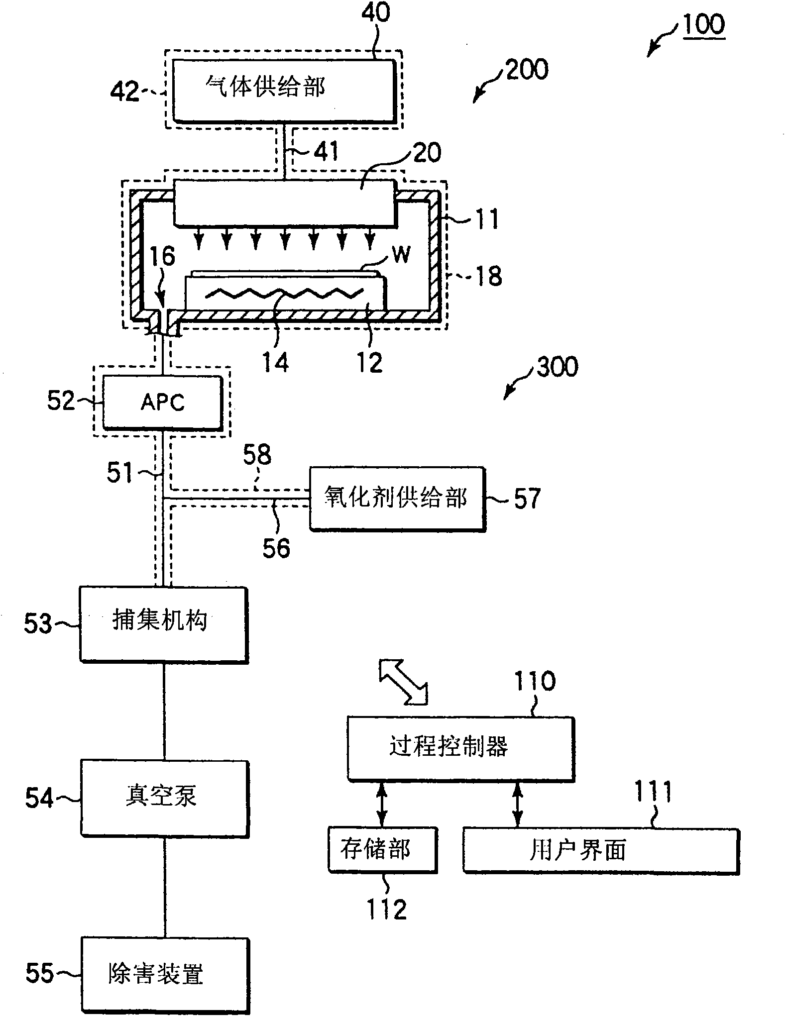 Exhaust system structure of film forming apparatus, film forming apparatus and method of disposing of exhaust gas