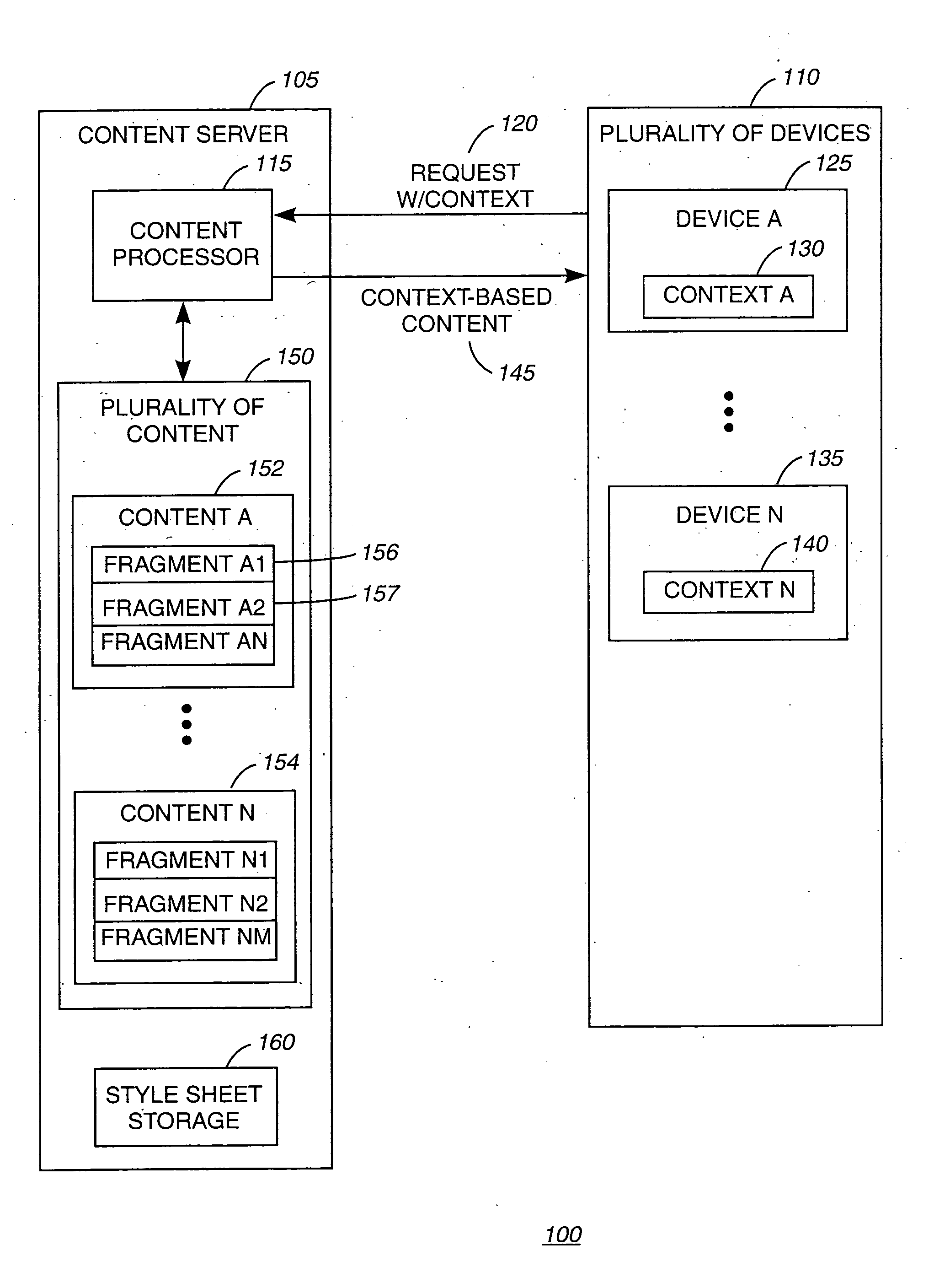 System and method for context sensitive content management