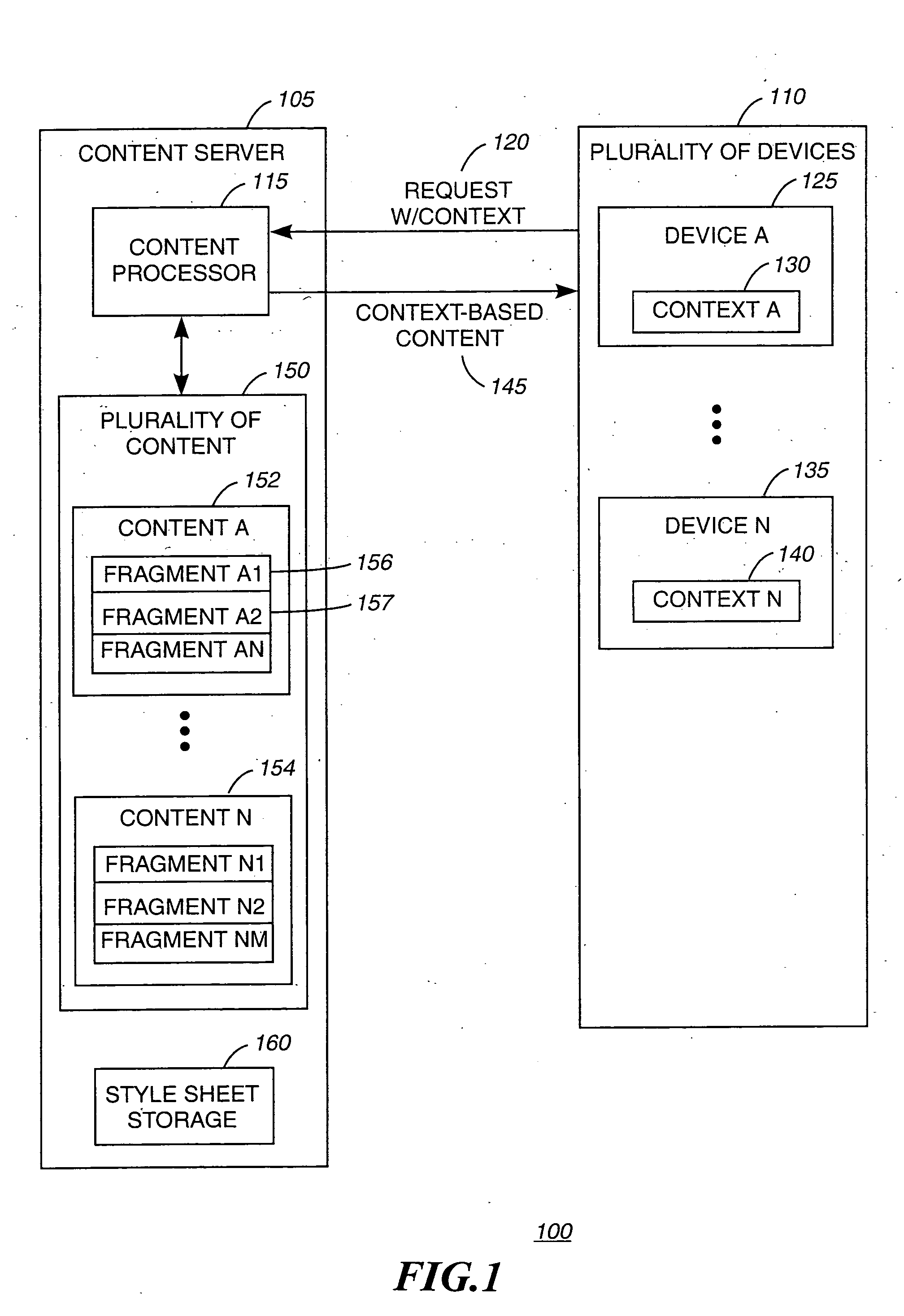 System and method for context sensitive content management