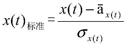 Medium-speed coal mill fault early warning method and system based on least square support vector machine algorithm