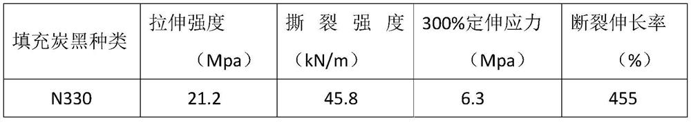 A kind of method for preparing carbon black