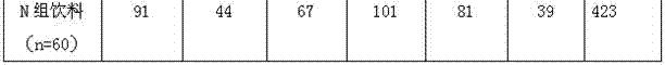 Self-blended beverage composition as well as preparation method and application thereof