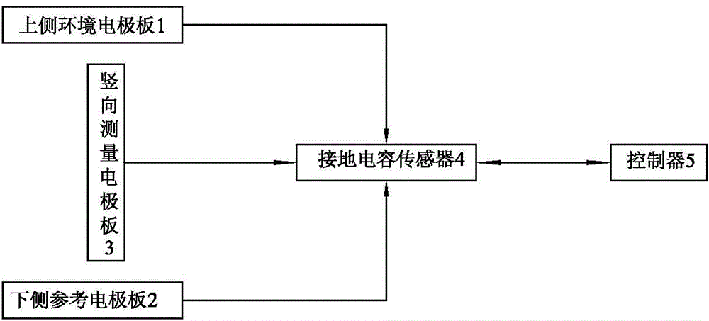 Novel non-contact type detecting device for measuring liquid level in insulation container