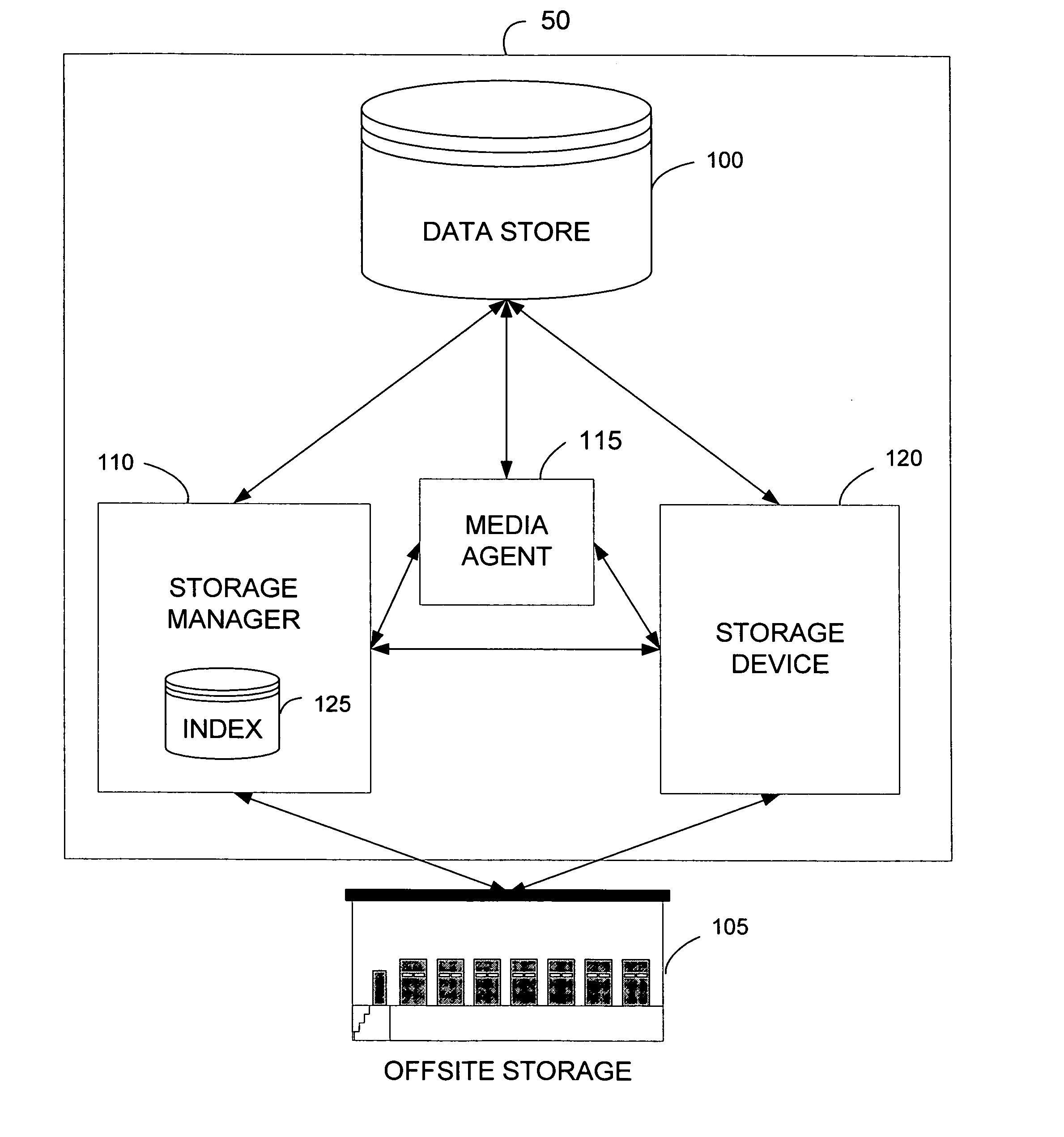 System and method for data storage and tracking