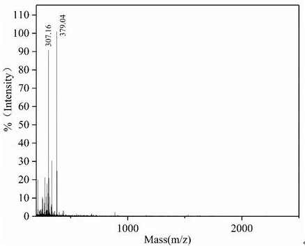 Preparation method of desalted cartilage oligopeptide powder