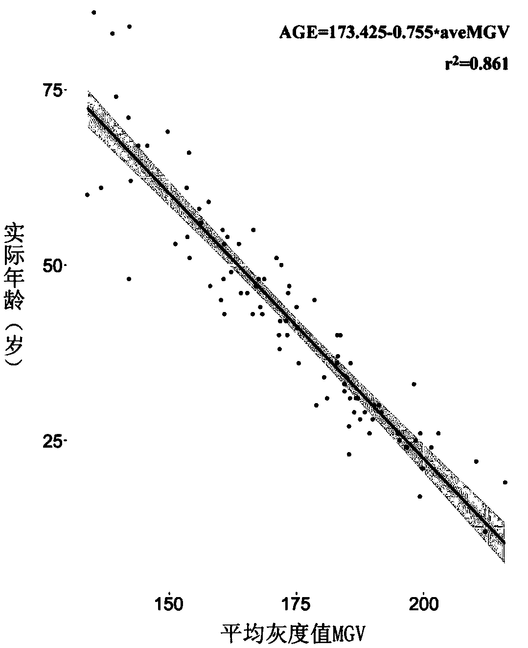 Method for measuring human cartilage endochrome and application of human cartilage endochrome in forensic medicine