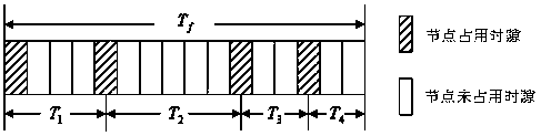 A distributed resource allocation method for wireless mesh networks based on tdma