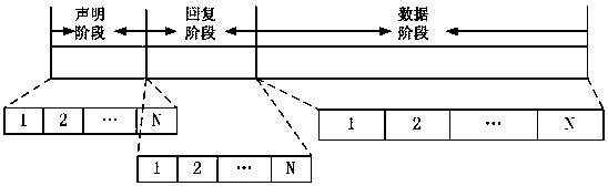 A distributed resource allocation method for wireless mesh networks based on tdma