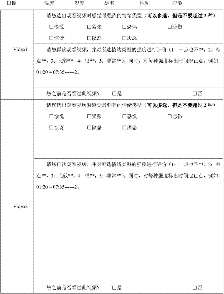 Nervous emotion intensity identification system and information processing method based on multiple physiological parameters