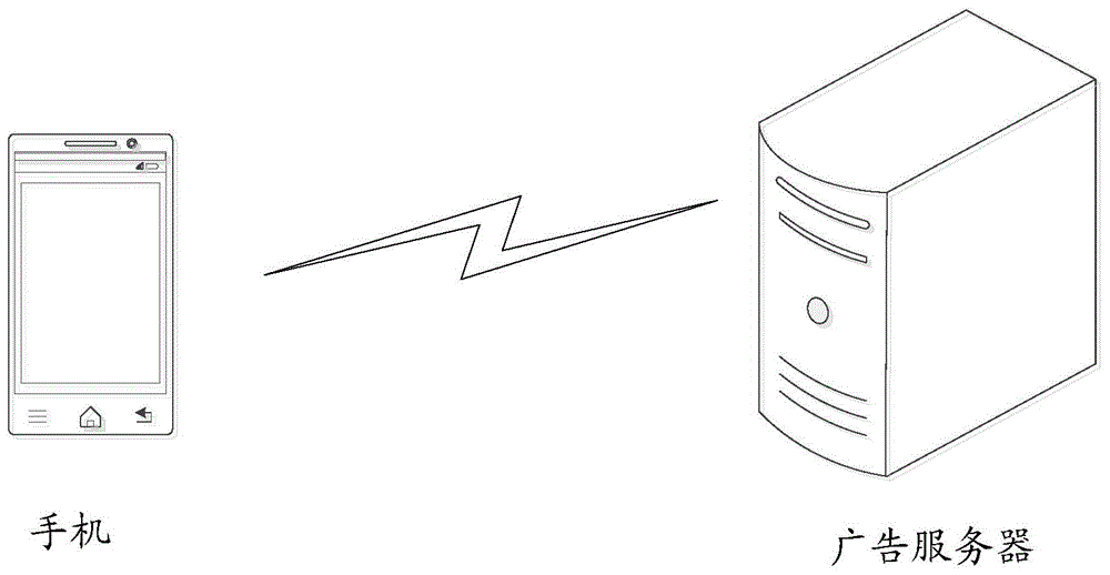 Advertisement information push method and apparatus