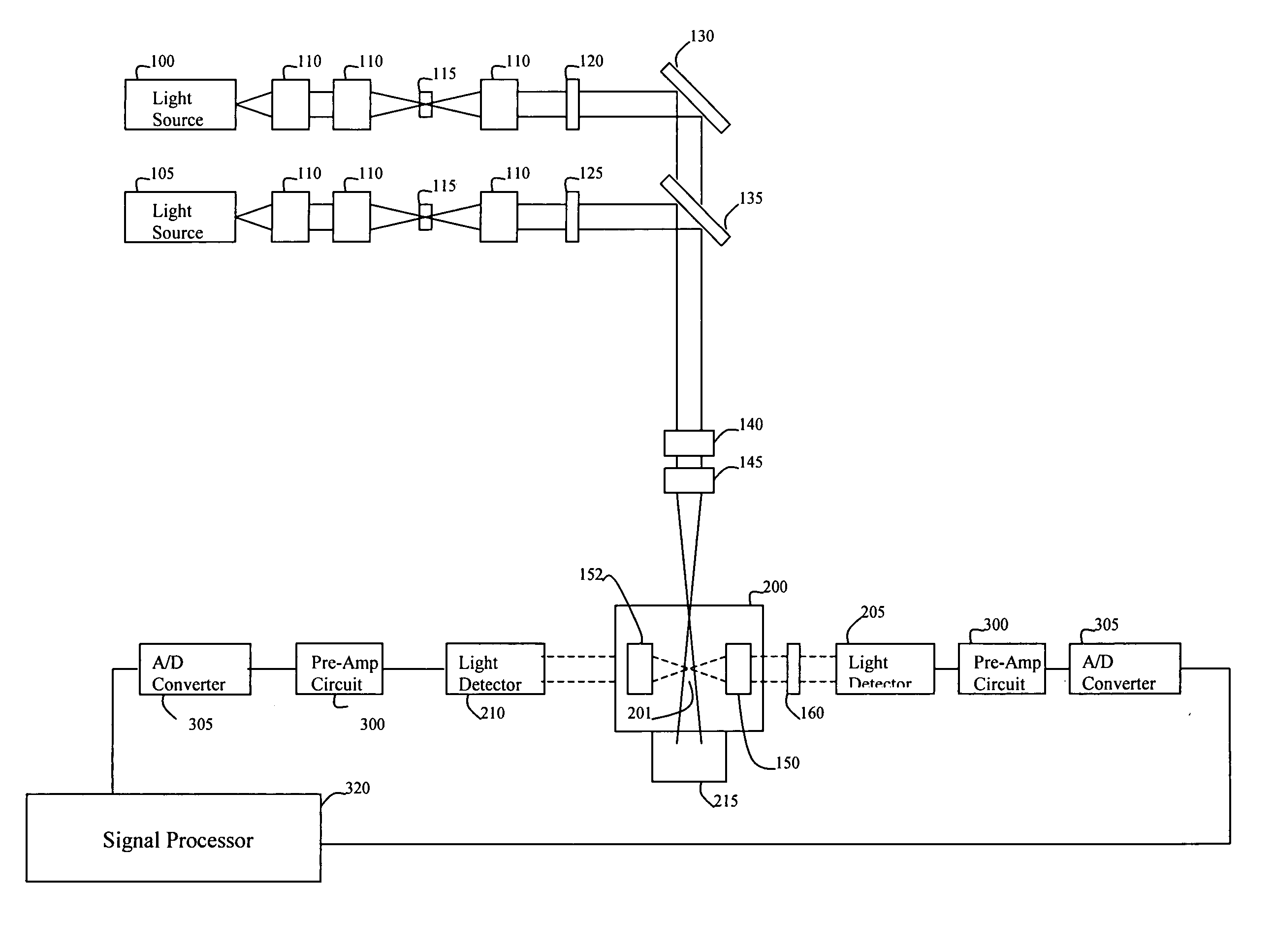 Method and system for detecting, classifying and identifying particles