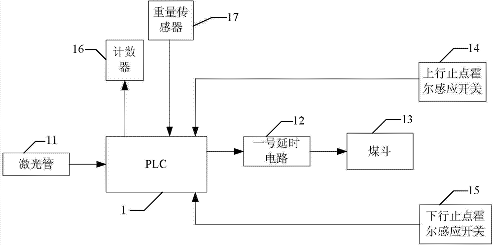 Intelligent energy-saving control system of grain drying tower