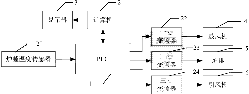 Intelligent energy-saving control system of grain drying tower