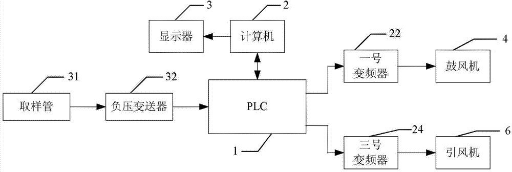 Intelligent energy-saving control system of grain drying tower