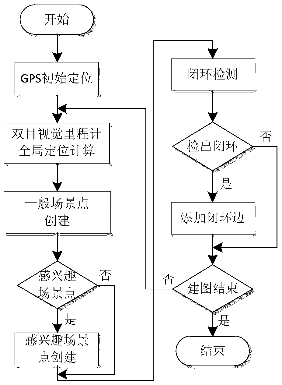 Wearable positioning and path guidance method based on binocular camera in outdoor working environment