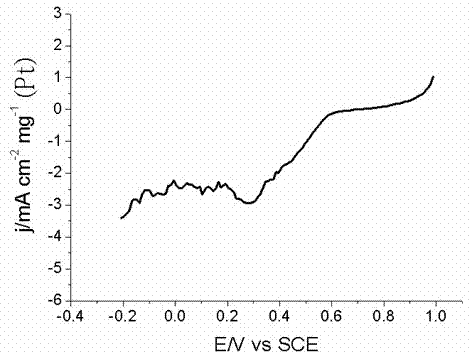 Metal nano-electrocatalyst for oxygen reduction reaction of fuel cell, preparation method and application thereof