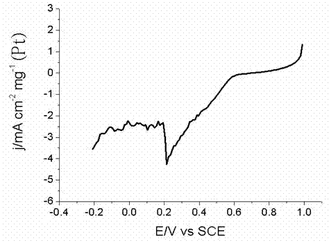 Metal nano-electrocatalyst for oxygen reduction reaction of fuel cell, preparation method and application thereof