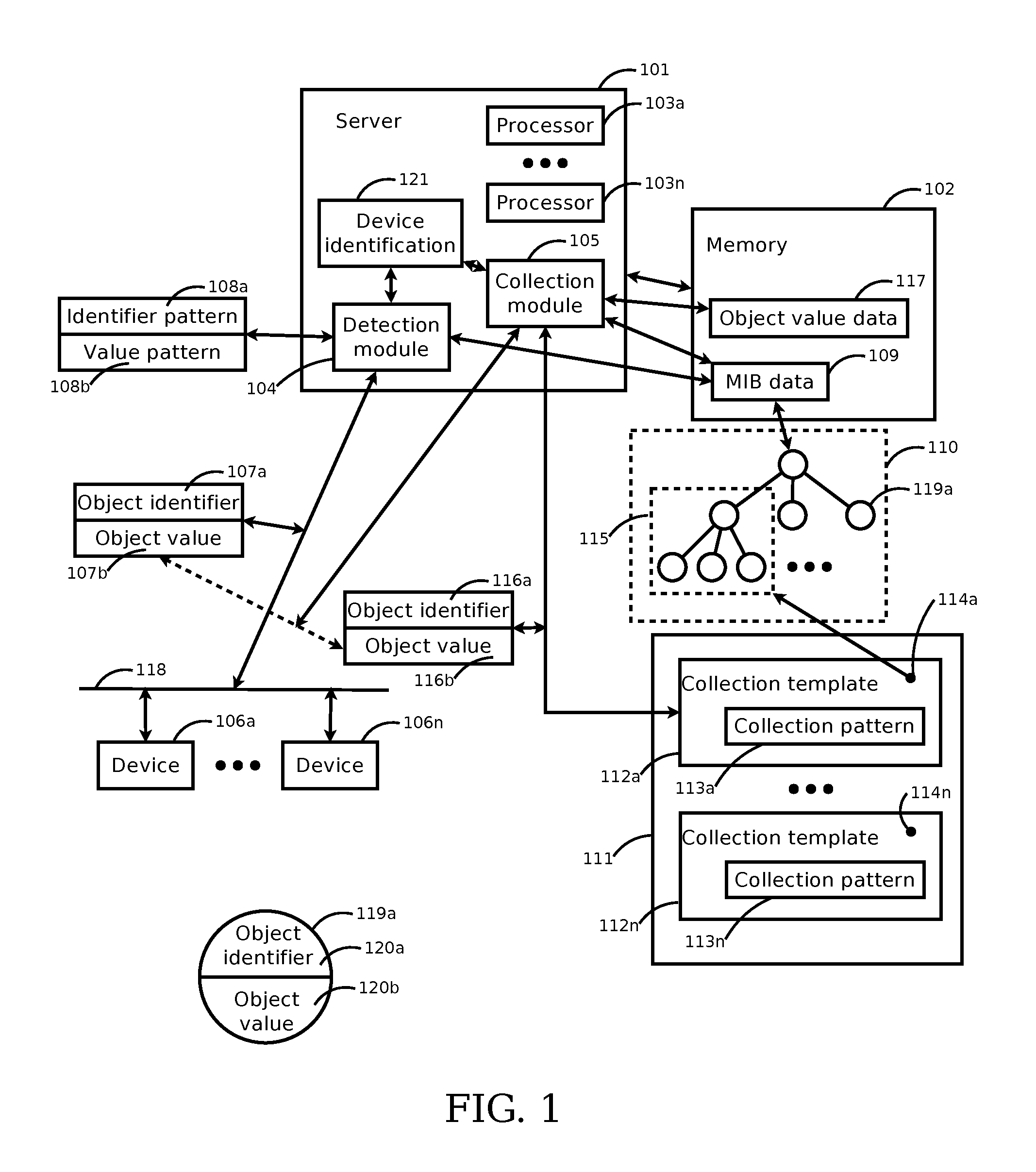 Systems and methods for discovering and monitoring devices using search patterns for object identifiers and values