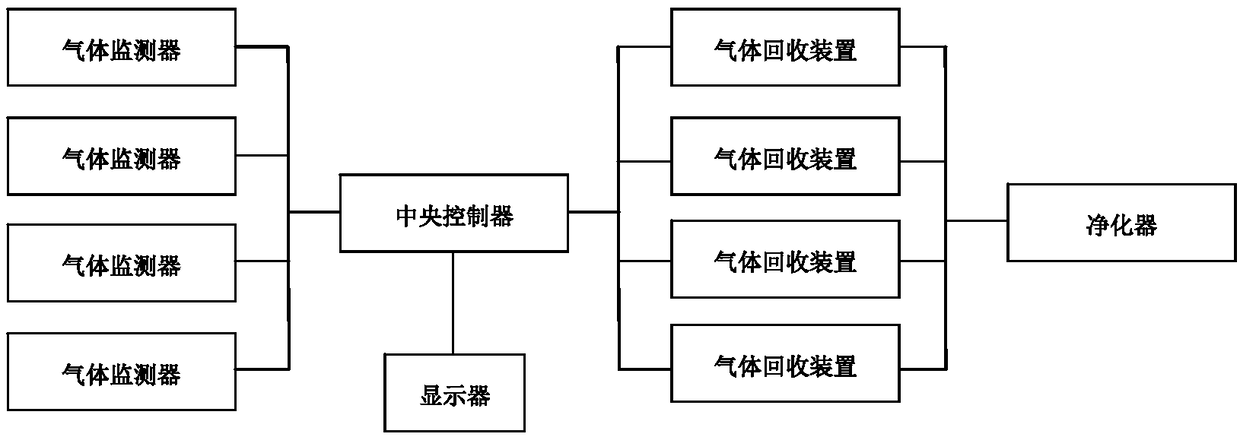 Intelligent printer work area air quality monitoring system based on machine learning