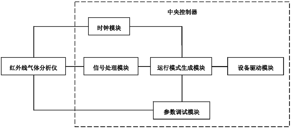 Intelligent printer work area air quality monitoring system based on machine learning