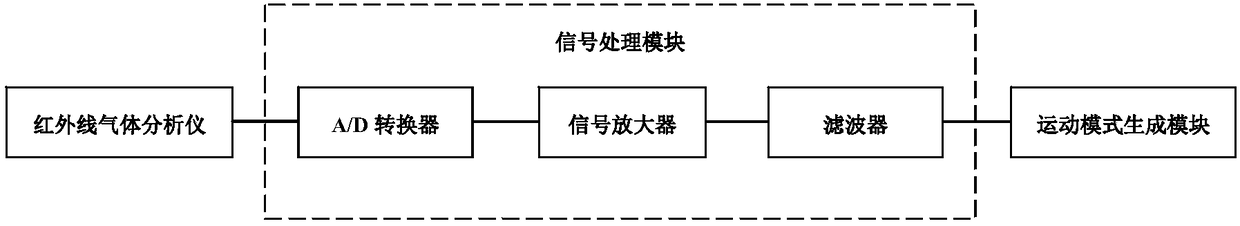 Intelligent printer work area air quality monitoring system based on machine learning