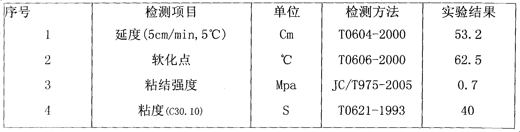 Pit interface repairing agent and preparation method thereof