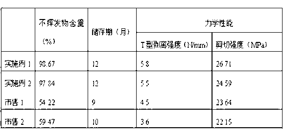 Novel environmental-friendly double-component acrylate adhesive and preparation method thereof