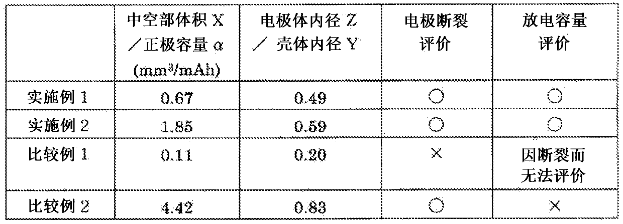 Non-aqueous electrolyte secondary cell