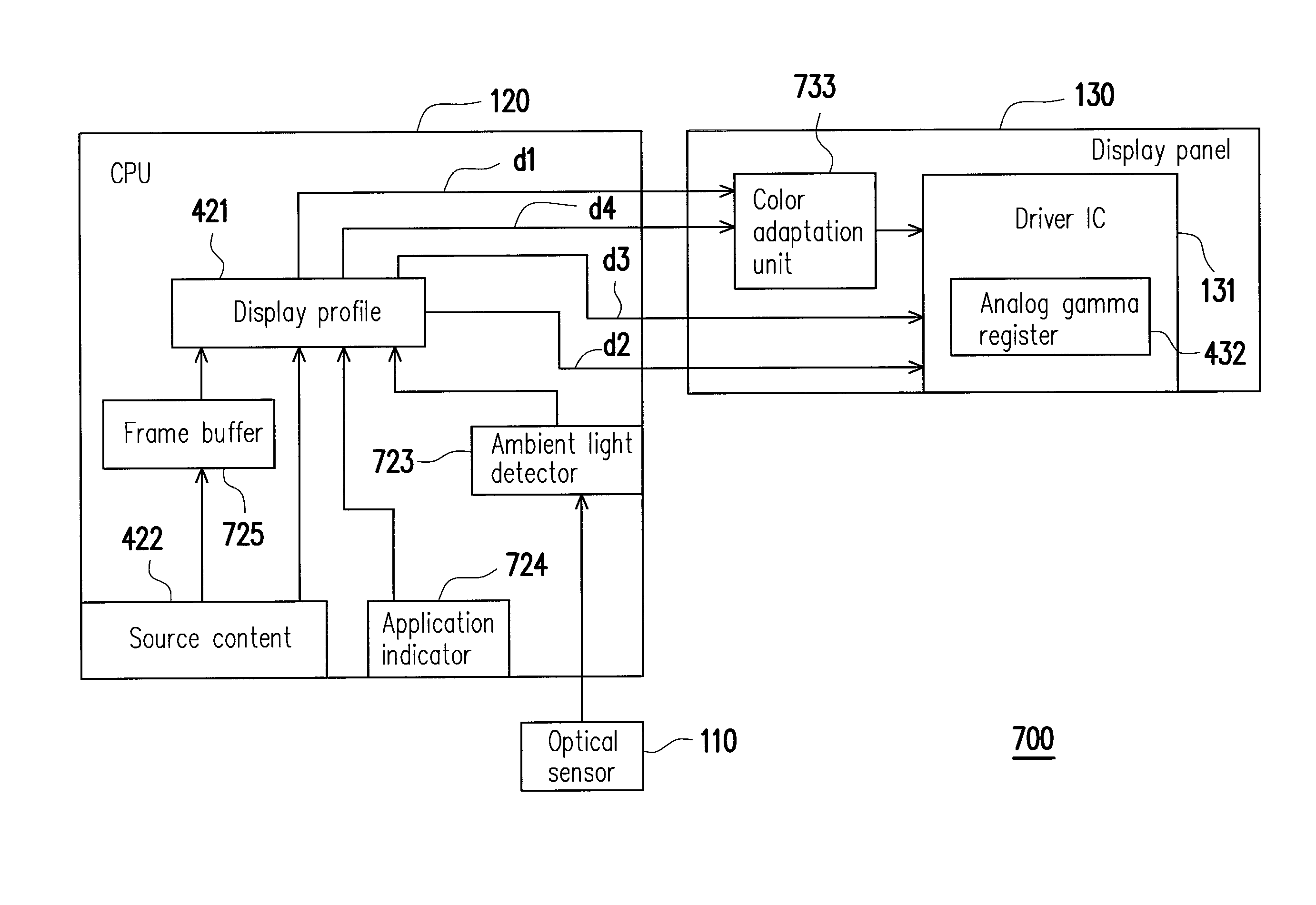 Display method for sunlight readable and electronic device using the same