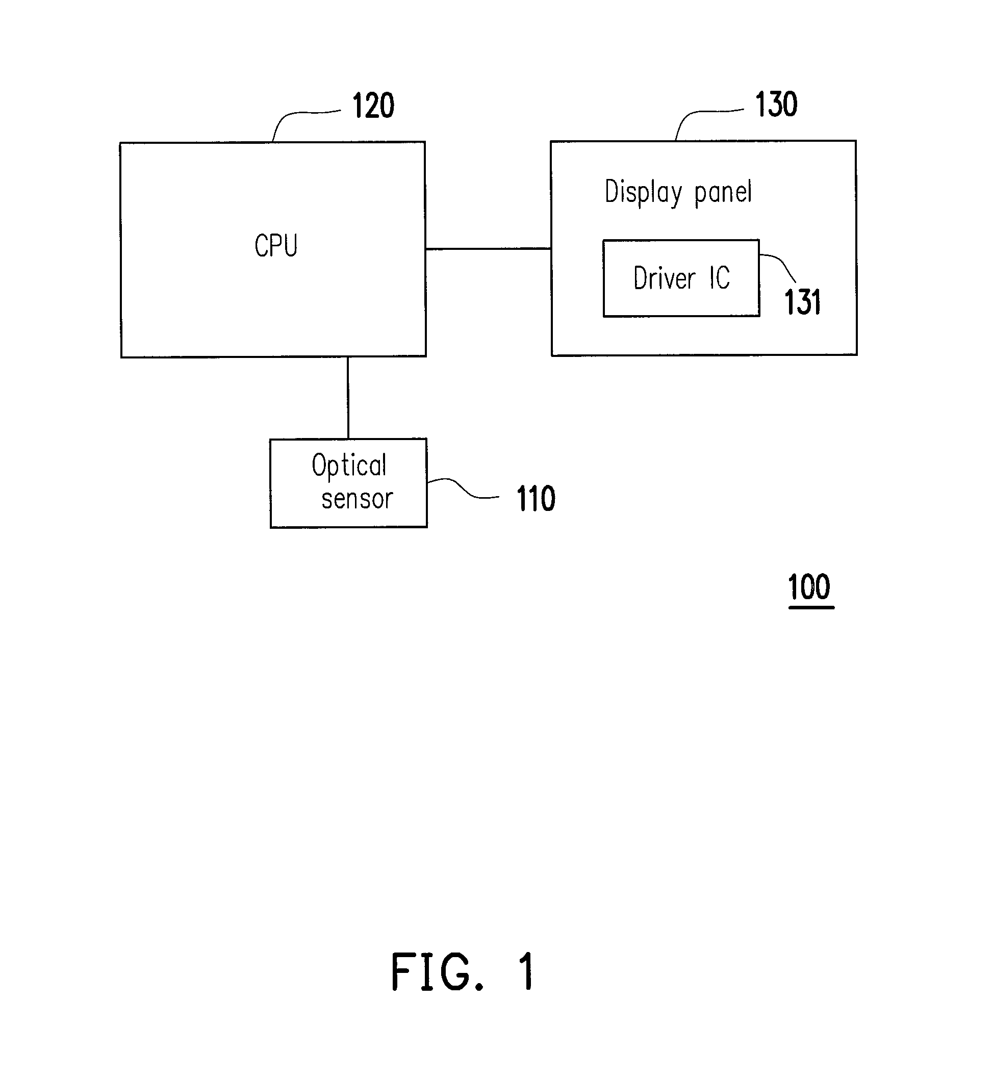 Display method for sunlight readable and electronic device using the same