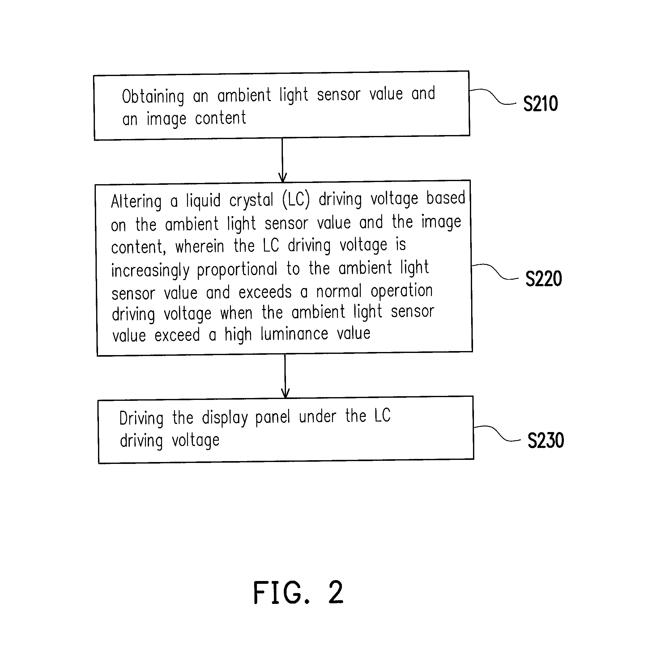 Display method for sunlight readable and electronic device using the same