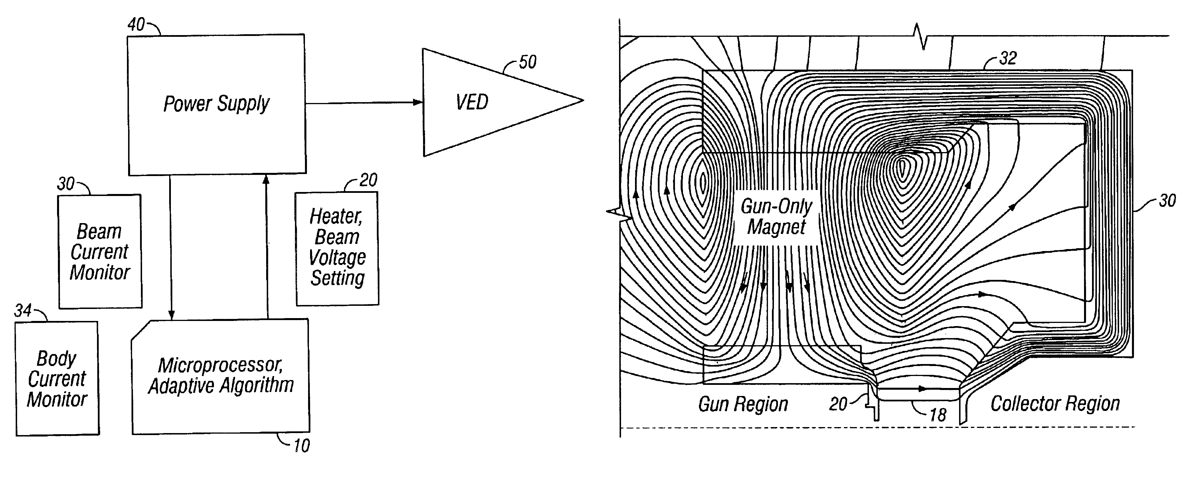 Multiple stage depressed collector (MSDC) klystron based amplifier for ground based satellite and terrestrial communications