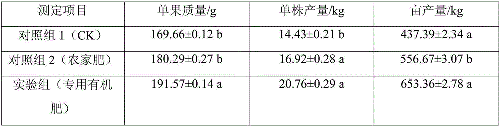 Preparation method of special organic fertilizer for southern sand pears