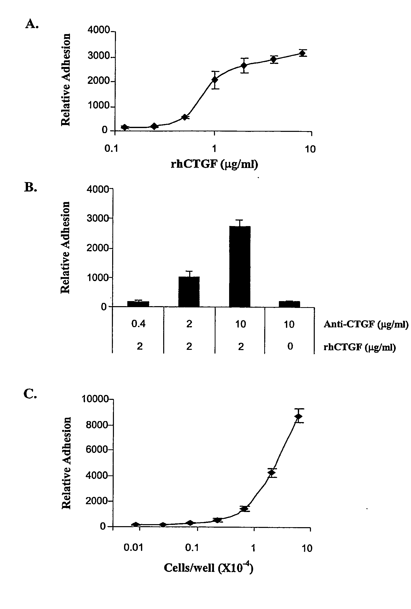 Connective Tissue Growth Factor Signaling