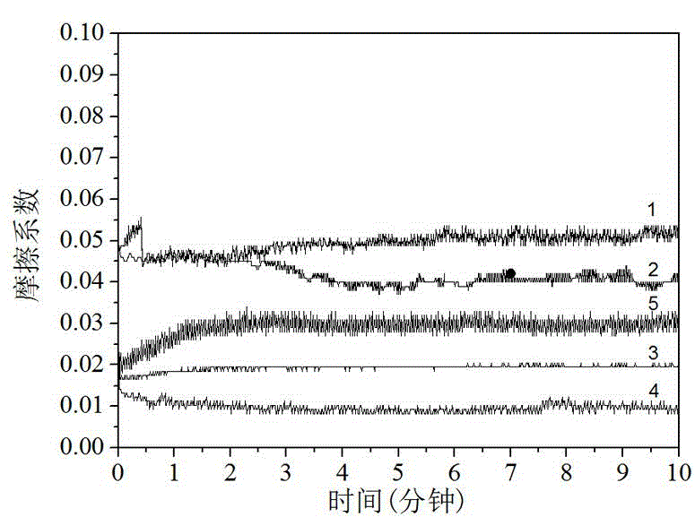 Porous oil-containing polyimide composite material for ultrasonic motor and preparation method thereof