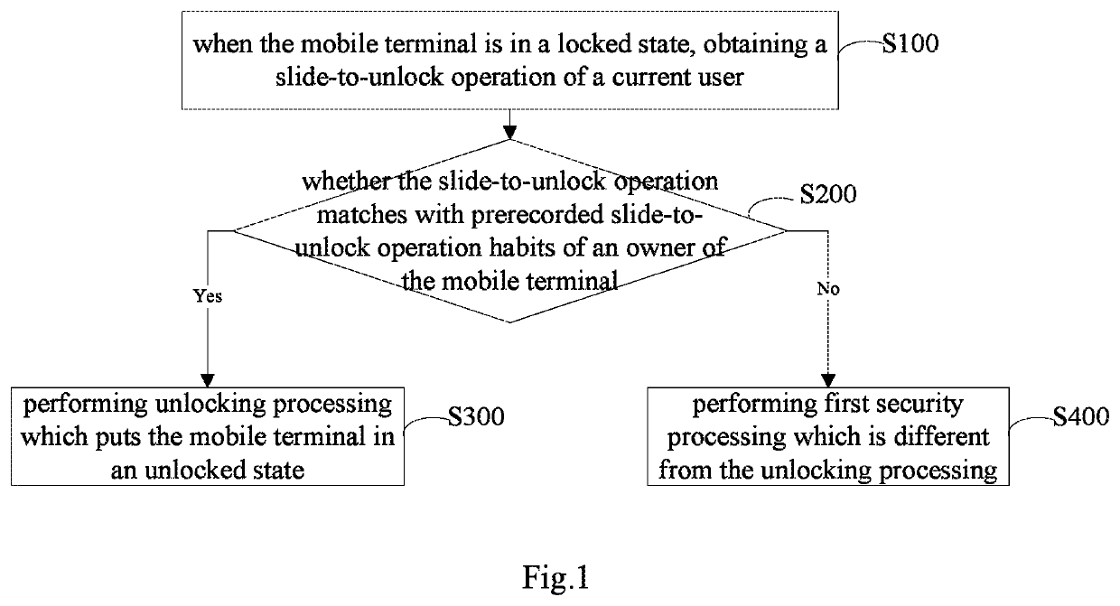 Method and system for improving security of a mobile terminal