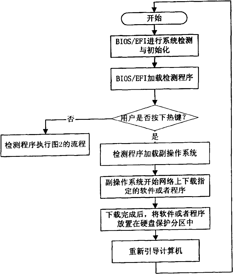 Novel application software convenient installing method