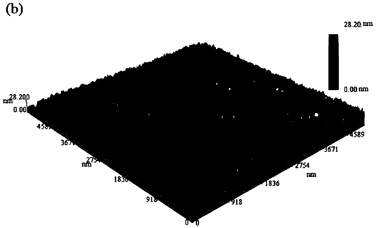 TiO2 film/SiO2/p-Si heterojunction photosensitive material and preparation method and application thereof