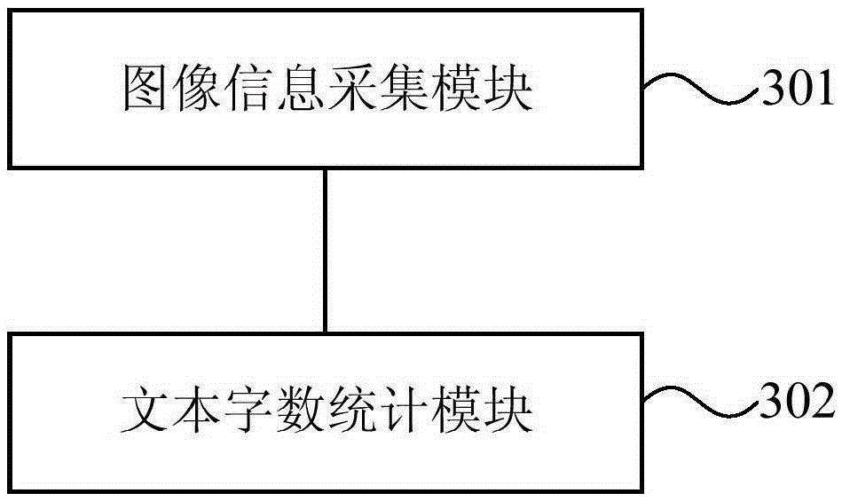 Method and apparatus for making statistics on number of paper text fonts