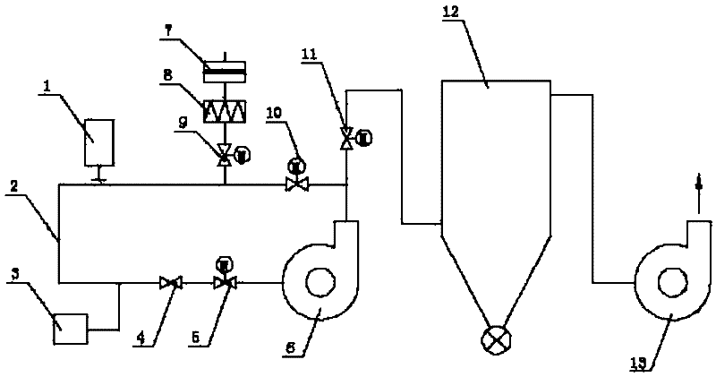 Method and equipment for calibrating dust-measuring instrument