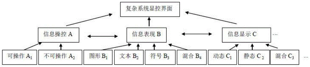 A detection method for the usability of man-machine interface in complex system