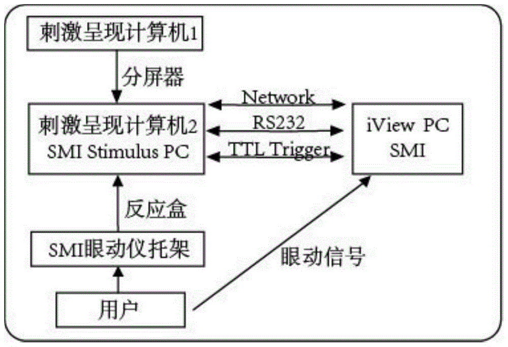 A detection method for the usability of man-machine interface in complex system