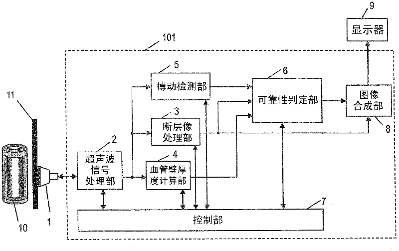 Ultrasonic diagnostic device, and method for measuring intima-media complex thickness