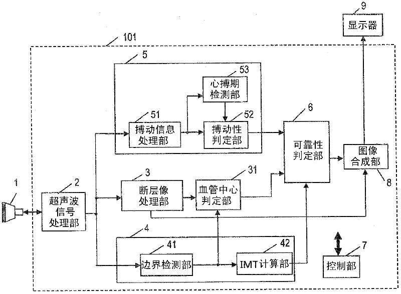 Ultrasonic diagnostic device, and method for measuring intima-media complex thickness