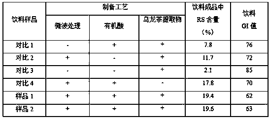 Resistant starch milk tea solid beverage and preparation method thereof