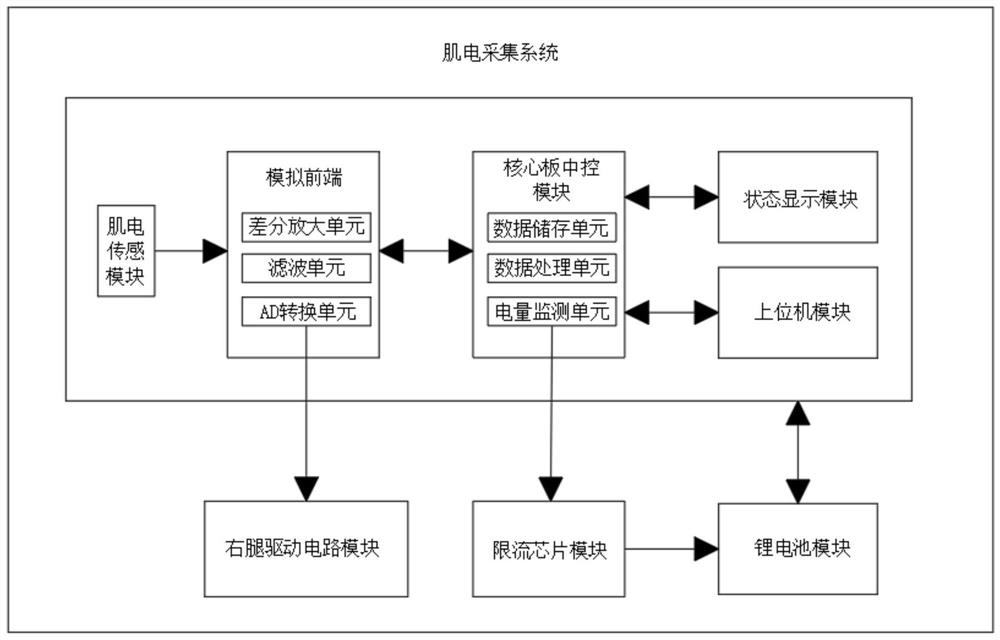 Myoelectricity acquisition system for clothes