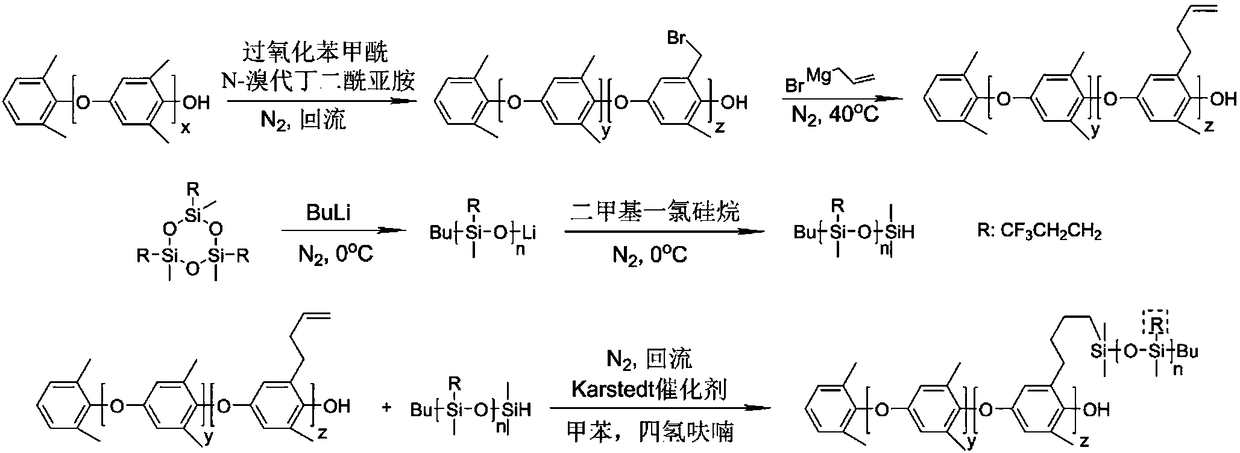 Polyphenyl ether-polyorganosiloxane photo-crosslinking thin film based on graft copolymer and preparation method of polyphenyl ether-polyorganosiloxane photo-crosslinking thin film