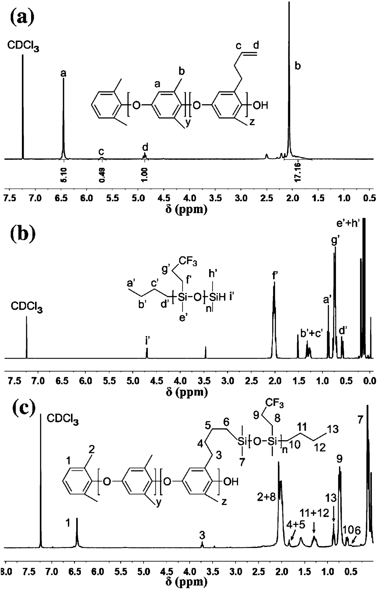 Polyphenyl ether-polyorganosiloxane photo-crosslinking thin film based on graft copolymer and preparation method of polyphenyl ether-polyorganosiloxane photo-crosslinking thin film