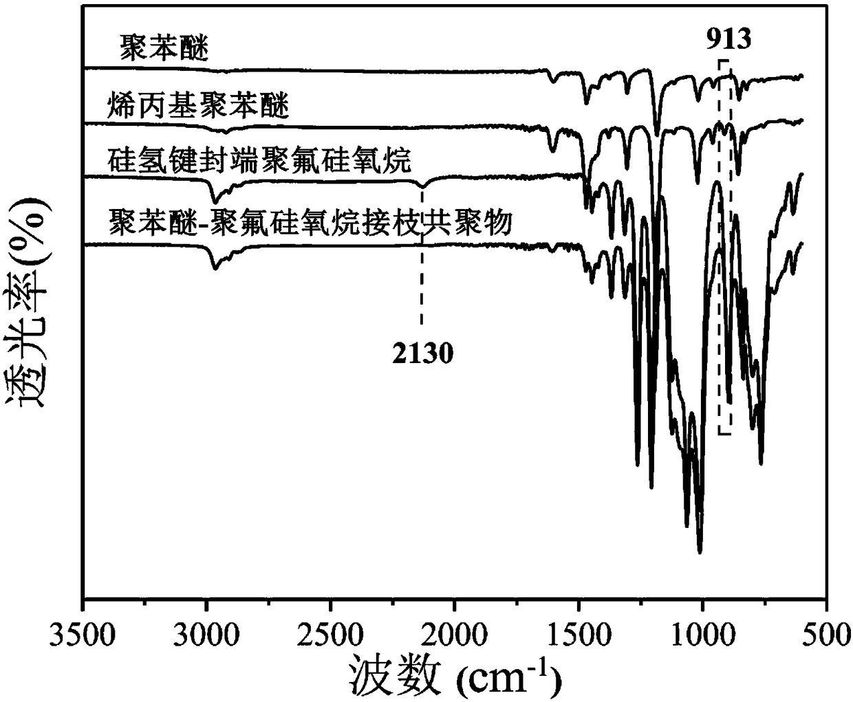 Polyphenyl ether-polyorganosiloxane photo-crosslinking thin film based on graft copolymer and preparation method of polyphenyl ether-polyorganosiloxane photo-crosslinking thin film