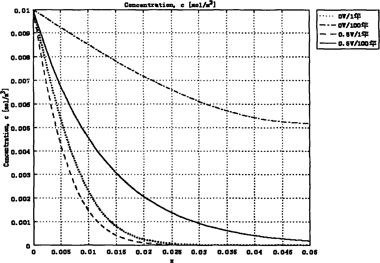 Electric field salt rejection protective system protected by reinforced concrete structure in chloride environment